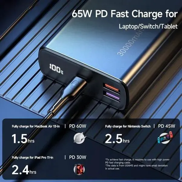 USAMS%2030000mAh%20Power%20Bank%2065W%20PD%20Fast%20Charging%20Powerbank%20Portable%20External%20Battery%20Phone%20Charger%20For%20iPhone%20iPad%20Samsung%20Xiaomi%20Huawe%20-%20Image%206
