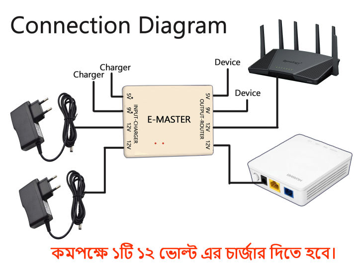 Mini%20UPS%20for%20wifi%20Router%20Onu.%20Output%2012V%2012V%209V%205V%20-%20Image%207