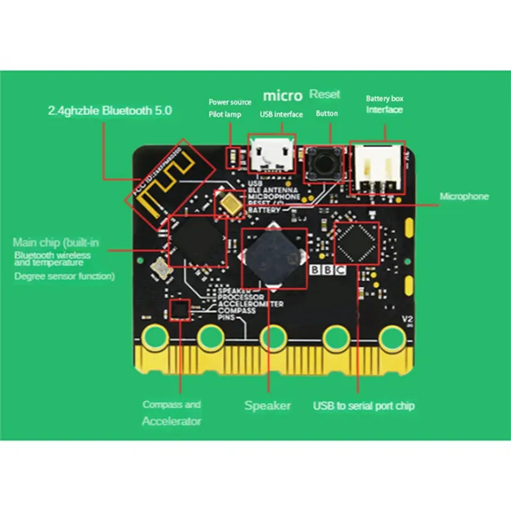 Bbc%20Microbit%20V2.0%20Motherboard%20an%20Introduction%20to%20Graphical%20Programming%20in%20Python%20Programmable%20Learn%20Development%20Board%20I%20Easy%20to%20Use%20-%20Image%206