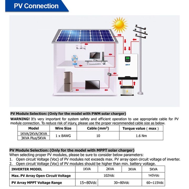 Multifunctional%20Solar%20Inverter%20Solar%20Inverters%20for%20Home%20Solar%20System%20Pure%20SineWave%20PMW%20LCD%20Display%20Solar%20Recharger%20Controller%20Battery%20Recharger%20Inverter-white%20-%20Image%208