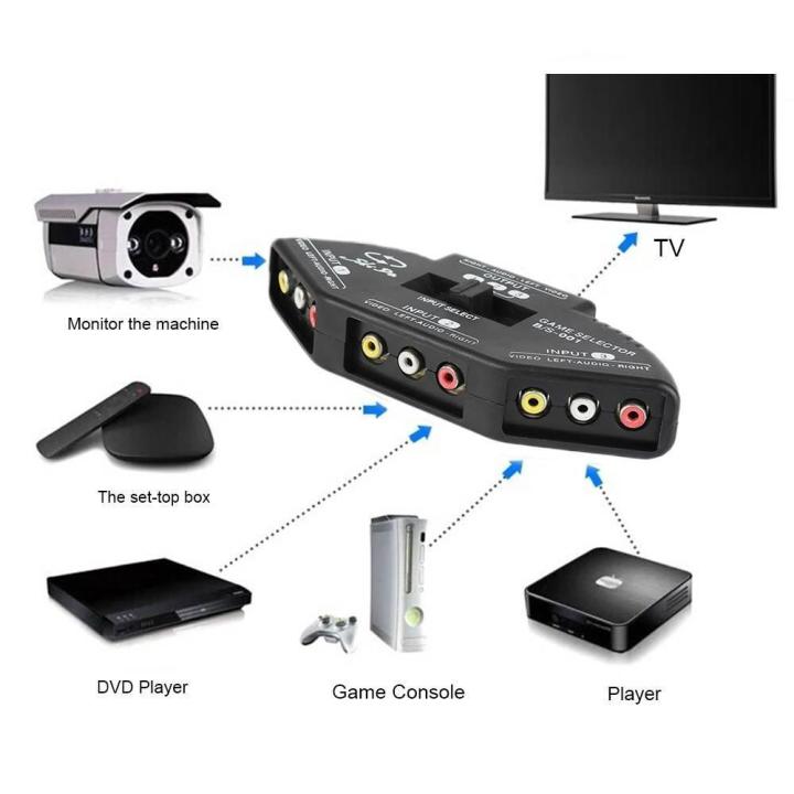 Audio%20Video%20Switcher%203-Way%20AV%20Selector%20Switch%20Box%20Multi%20Input%20Output%20Adapter%20-%20intl%20-%20Image%205