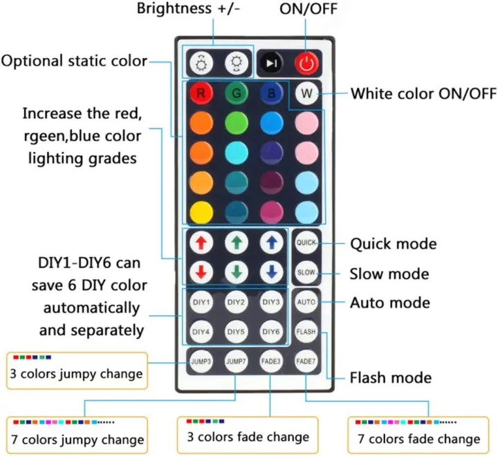RGB%20LED%20Controller%20with%2044%20Keys%20IR%20Remote%20Control%20DC12V%20for%20SMD5050%202835%20RGB%20LED%20Strip%20Lights%20-%20Image%202