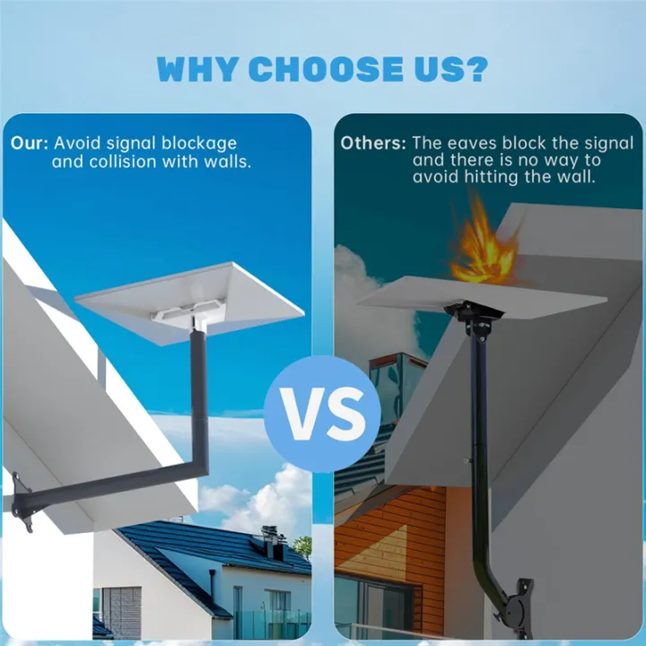 For%20Starlink%20Gen%203%20Adapter%20Satellite%20Equipment%20Bracket+Base%20Wall%20Mount%20for%20Starlink%20V3%20Roof%20Mount%20Bracket%20Accessories%20-%20Image%205
