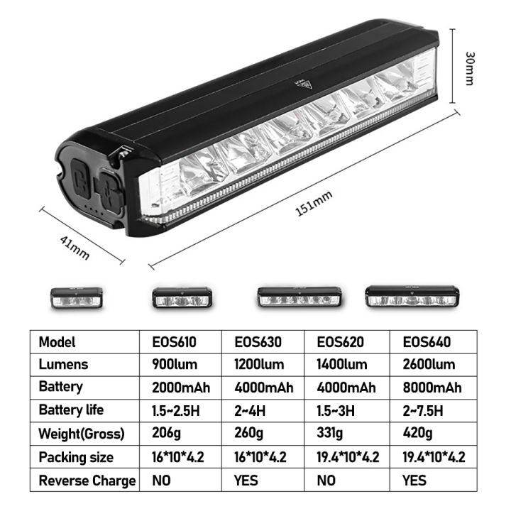900%201400%202600LM%20Bike%20Light%20Front%20Lamp%20USB%20Rechargeable%20LED%208000mAh%20Bicycle%20Light%20Headlight%20Bike%20Accessories%20EOS610%20620%20630%20640%20-%20Image%202