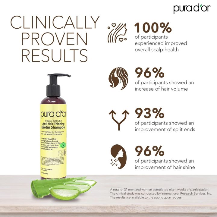 PURA%20D'OR%208%20Oz%20Original%20Gold%20Label%20Anti-Thinning%20Biotin%20Shampoo%20Natural%20Earthy%20Scent,%20CLINICALLY%20TESTED%20Effective%20Results,%20Herbal%20DHT%20Blocker%20Hair%20Thickening%20Products,%20Women%20&%20Men,%20Color%20Treated%20Hair%20-%20Image%202