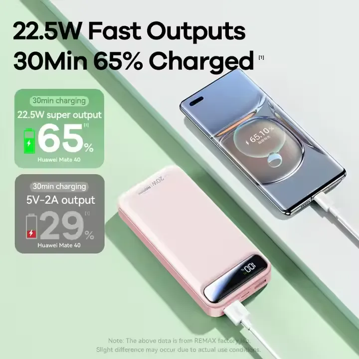 Remax%20RPP-521%2020W+22.5W%20Fast%20Charging%20Powerbank%2020000mah%20Power%20Bank%20-%20Image%203