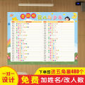 85JV class culture evaluation wall stickers, primary school customization, you chase me, catch up with the score table, student list, classroom layout. 