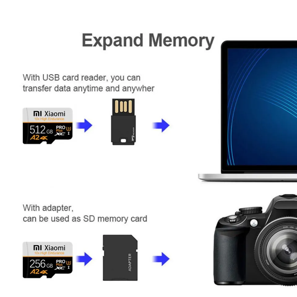 Canon Camera Sd Write Protect Switch Protect Switch Memory Card
