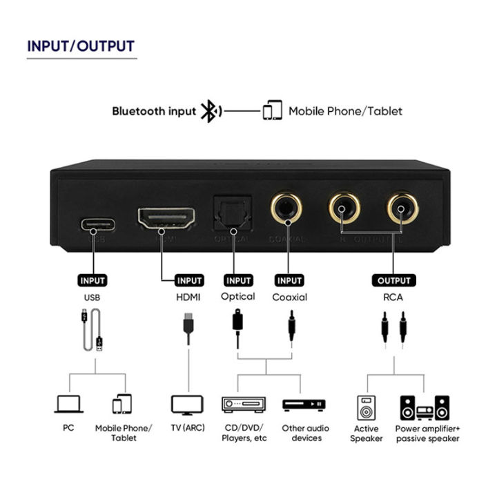SMSL%20PS100%20Multifunctional%20Audio%20Converter%20ES9023%20DAC%20Chip%20Home%20Car%20Music%20Audio%20Converter%2024Bit%20192kHz%20HDMI%20(ARC)%20Audio%20For%20TV%20-%20Image%206