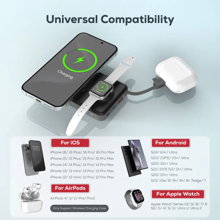 5%20in%201%20magsafe%20battery%20pack,wireless%20iphone%20magsafe%20portable%20charger,Travel%20Essentials,10000mah%20magnetic%20power%20bank%20with%2022.5W%20USB-C%20fast%20charging%20for%20iPhone%2016/15/14/13/12,%20for%20Apple%20Watch%20and%20ipod-1%20Year%20Warranty%20-%20Image%207