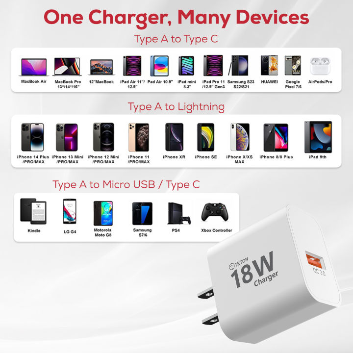 18W%20Fast%20Charger%20-%20USB%20Type-A%20Charger%20with%20USB%20Cable,%20Quick%20Charge%20Power%20Adapter%20for%20All%20Android%20Samsung%20and%20iphone%2016/15%20Mobile%20Devices%20-%20Image%208