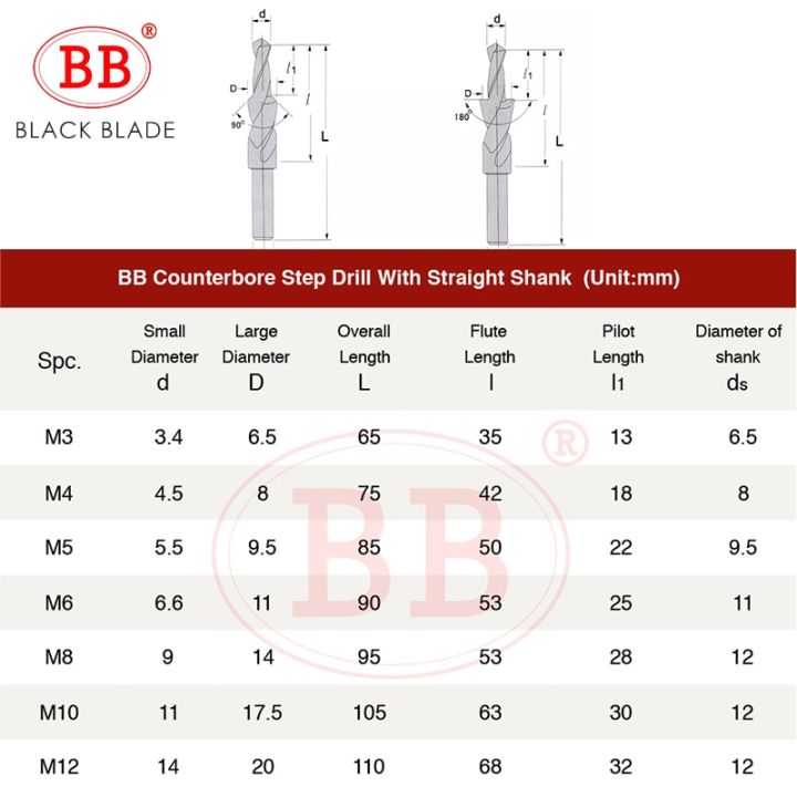 BB%20Counterbore%20Twist%20Step%20Drill%20Dual%20Cutting%20Bit%20HSS%20for%20Metal%2090%20180%20Degree%20M3%20M4%20M5%20M6%20M8%20M10%20M12%20Cone%20Drilling%20Tool%201PCS%20-%20Image%204