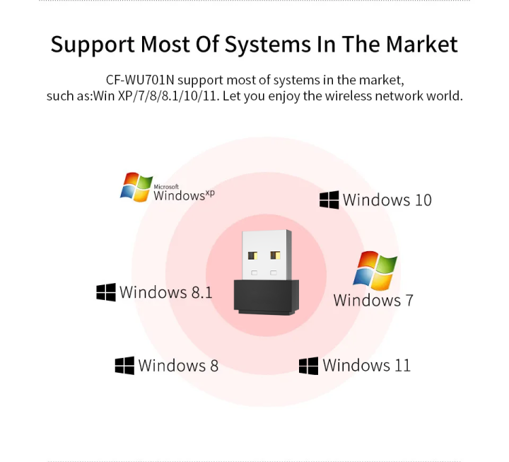 Mini%20USB%20Wifi%20Adapter%20802.11b/g/n%20150Mbps%20Wireless%20Receiver%20Dongle%20Network%20Card%20Laptop%20PC%20Wifi%20Stick%20Usb%20Key%20Emitter%20Antenna%20-%20Image%203