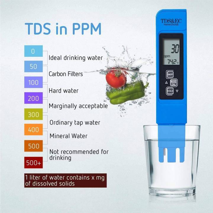 3%20Pack%20PH%20Meter%20TDS%20PPM%20Meter%20and%203%20in%201%20Soil%20PH%20Tester%20PH/EC%20Digital%20Kit%20for%20Home,%20Garden,%20Lawn,%20Farm%20-%20Image%206
