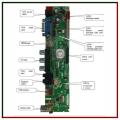 HDV56U LED LCD Jumper Selection Monitor Driver Main Mother Board with Mirror Function No need Firmware installation Replace T.V56 CV56XL-L.