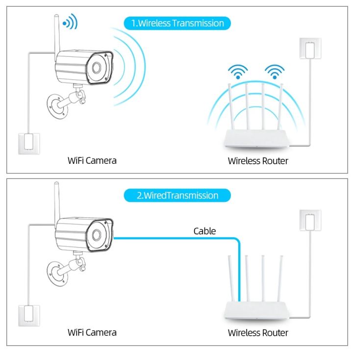 WIFI%20Tuya%20Smart%20Life%205MP%20IP%20Camera%20Security%20Outdoor%20Bullet%20Wireless%20Surveillance%20Street%20Home%20Motion%20Detection%20Cam%20SD%20Card%20Slot%20-%20Image%206
