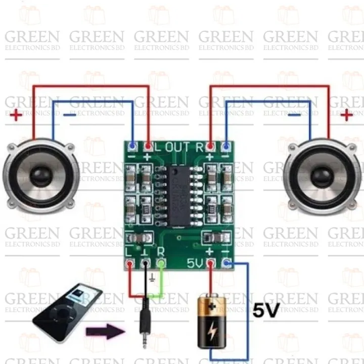 PAM8403%205V%202%20Channel%20Stereo%20Mini%20Class%20D%203W+3W%20Audio%20Amplifier%20Board%20-%20Image%204