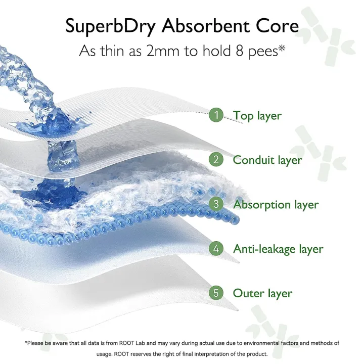 Supermom%20Baby%20Diaper%20-%20Medium%20(6-11kg)%20-%2050%20pcs%20-%20Image%203