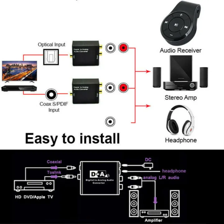 Digital%20Optical%20Coax%20to%20Analog%20RCA%20Audio%20Converter%20Adapter%20with%20Fiber%20Cable%20-%20Image%203