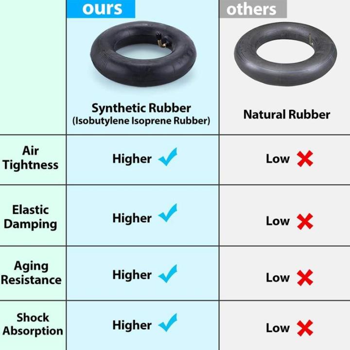 2%20Pcs%2010X2.125%20Inner%20Tube%20Tire%20Scooter%20Tyre%20for%2010%20Inch%20Hover%20Board%20F1%20A8%20Smart%20Electric%20Scooter%202%20Wheels%20-%20Image%204