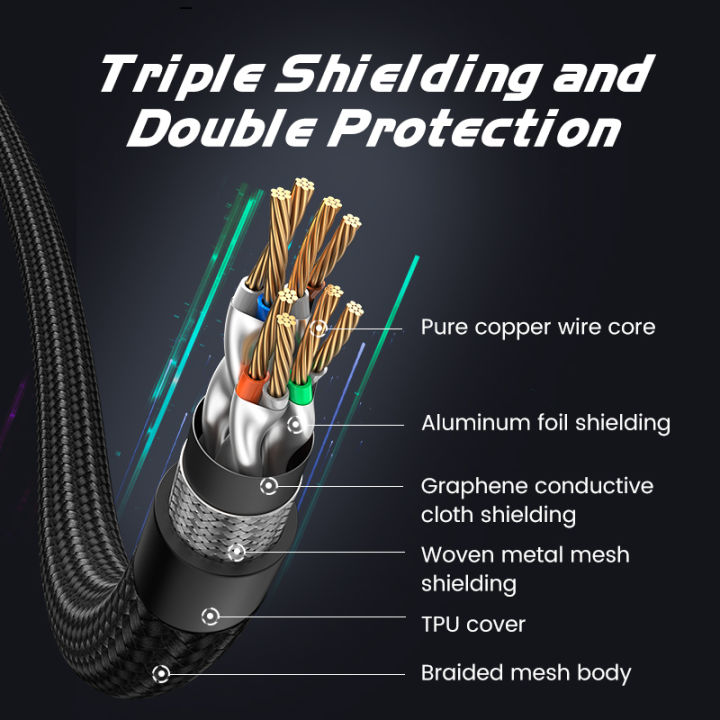 UGREEN%20Game%20Ethernet%20Cable,%20CAT%208%20High-Speed%20Professional%20Gaming%20Network%20Cable,%2040Gbps%202000MHz%20Braided%20RJ45%20LAN%20Gigabit%20Cable,%20SF/FTP%20POE%2026AWG%20for%20Xbox%20One%20Switch%20PS5%20PS4%20Modem%20Router%20-%20Image%205