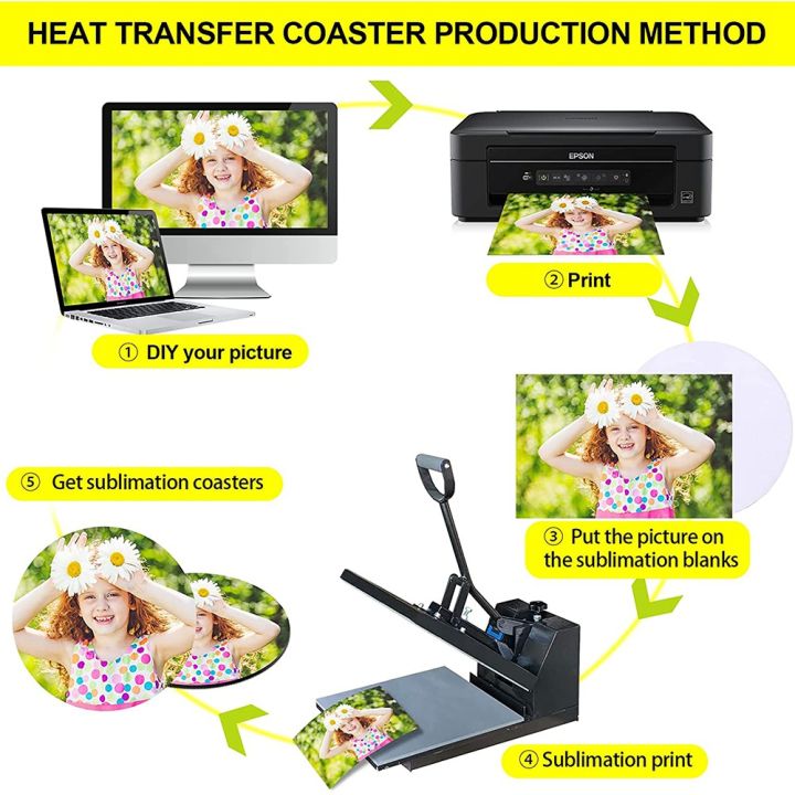 Sublimation%20Blank%20Products,%2020%20Pieces%20of%204%20Inches%20Sublimation%20Coaster%20Blanks,%20Suitable%20for%20DIY%20Craft%20Hot%20Pressing%20-%20Image%205