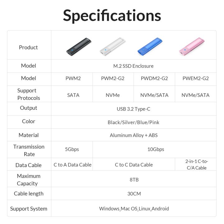 ORICO%20PWM2%20USB3.2%20Gen1%20Type-C%20M.2%20NGFF%20SATA%20SSD%20Enclosure%20-%20Image%209