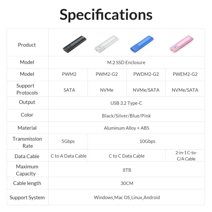 ORICO%20PWM2%20USB3.2%20Gen1%20Type-C%20M.2%20NGFF%20SATA%20SSD%20Enclosure%20-%20Image%209