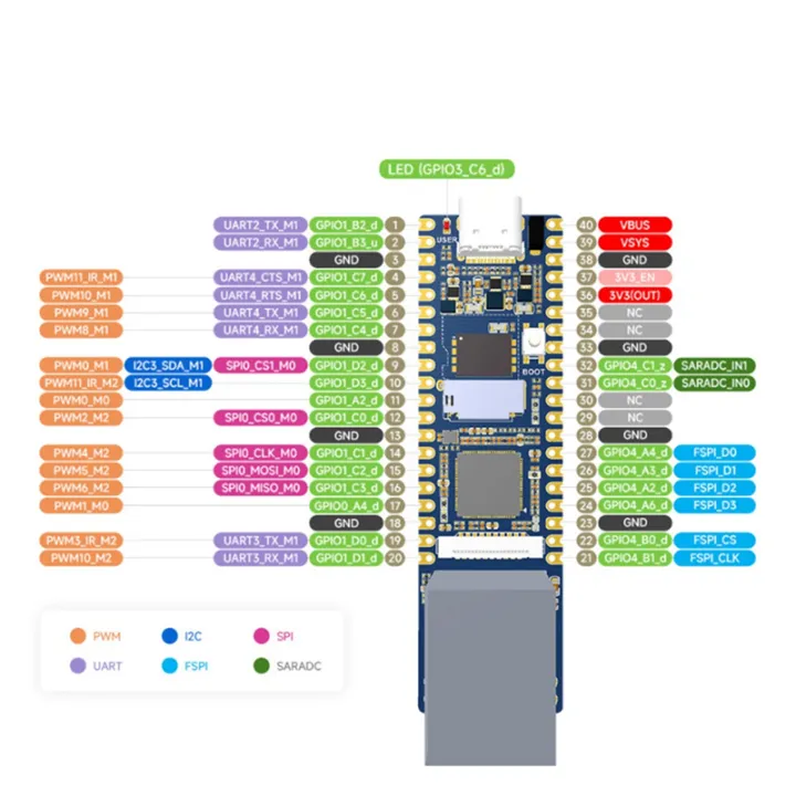 Development%20Board%20Module%20for%20Plus%20M%20RV1103%20Linux%20-%20Image%205