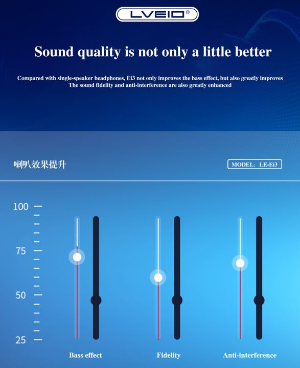 LVEIO%20LV-Ei3%203.5mm%20Wired%20In-Ear%20Earphone%20%20by%20JN1%20-%20Image%208