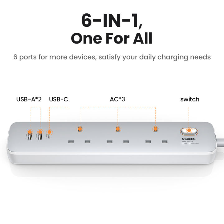 UGREEN%2030W%20Extension%20Socket%20Fast%20Charger%20UK%20Plug%20with%203%20AC%20Outlets%202%20USB-A%201%20USB-C%20Ports%20Power%20Strip%20for%20iPhone%2015%20Samsung%20Galaxy%20S24%20-%20Image%203