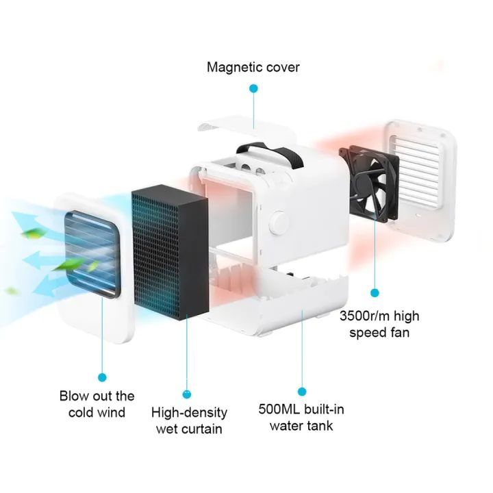 Xiaomi%20Microhoo%20MH02C%20500ml%20Portable%20Wireless%20humidification%20Air%20Conditioning%20Fan%20Air%20Cooler%20Youth%20Version%20-%20Image%206