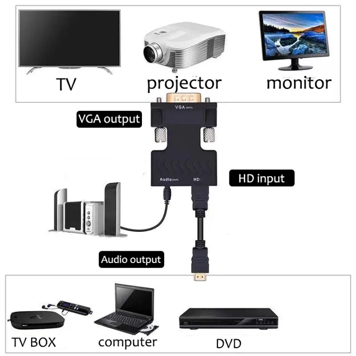 %E3%80%90Seasonal%20Sale%E3%80%91%20HDMI-compatible%20To%20VGA%20Converter%20With%203.5mm%20Audio%20Cable%20For%20PS4%20PC%20TV%20Monitor%20Projector%20HD%201080P%20VGA%20Female%20to%20HDMI%20Male%20-%20Image%206