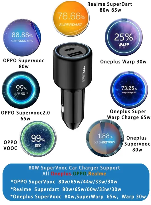Original%20Oneplus%2080w%20Supervooc%20Car%20Charger%20Super%20Fast%20Charging%2065W%20Type%20C%20Auto%20Warp%20Charge%2065%20One%20Plus%2011%2010%20Pro%20Nord%202T%205G%2010T%20-%20Image%204