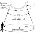 【Hey my home】Simple Smart Motion Sensor Ceiling Light 5W 7W 18W LED PIR Sensor Ceiling lamps  Stair Hallway Aisle Decor. 