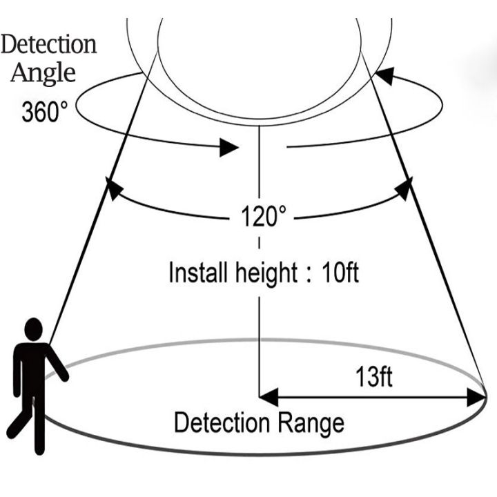 %E3%80%90Hey%20my%20home%E3%80%91Simple%20Smart%20Motion%20Sensor%20Ceiling%20Light%205W%207W%2018W%20LED%20PIR%20Sensor%20Ceiling%20lamps%20%20Stair%20Hallway%20Aisle%20Decor%20-%20Image%204