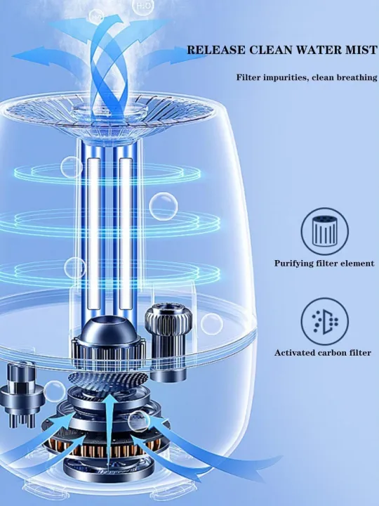 6.8L%20Air%20Humidifier%20Ultrasonic%20Cool%20Mist%20for%20Large%20Room,%20Aroma%20Diffuser%20Function,%20Whisper%20Quiet,%20Humidifiers%20for%20Babies%20Nursery%20Whole%20House%20-%20Image%206