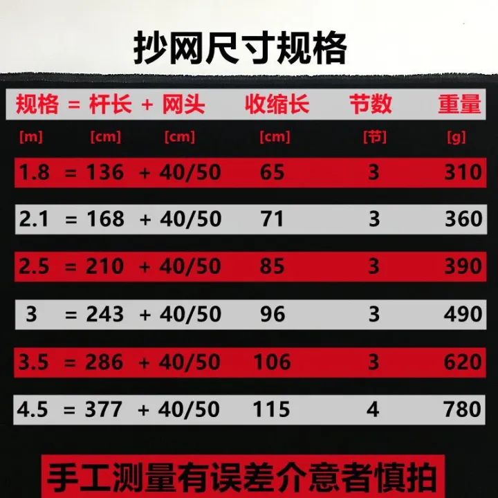 Stainless%20Steel%20Dip%20Net%20Solid%20Net%20Head%20Net%20Set%20Telescopic%20Rod%20Deepening%20Net%20Pocket%20Operation%20Fishnet%20Telescopic%20Positioning%20-%20Image%204