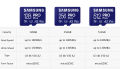 SAMSUNG EVO Plus Micro SD 128GB TF Card Micro SD/TF Card 256gb 64gb Flash Micro Card 512GB Memory Card 128gb Micro SD For Phone. 