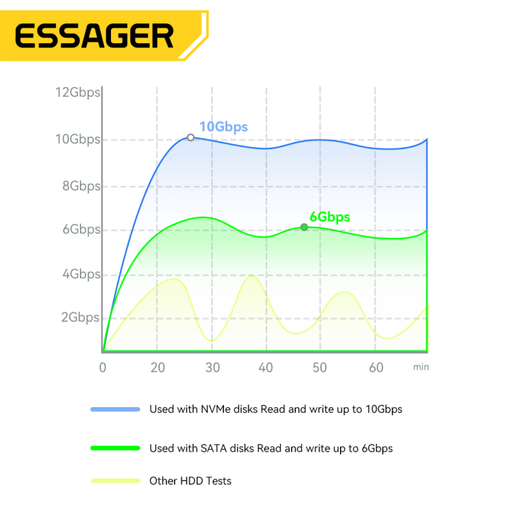 Smalshop%20%EF%BC%9C1018%EF%BC%9EEssager%20External%20Hard%20Drive%20Portable%20SSD%204TB%20USB%203.1/Type-C%20Hard%20Disk%2010GbPS%20High-Speed%20Storage%20For%20Laptop%20Desktop%20Mac%20Phone%20PS5%20-%20Image%206