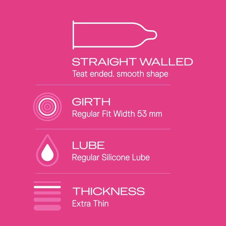 Durex%20Extra%20Thin%20Bubblegum%20Flavoured%20Condoms%20-%2010%20Pcs%20Pack%20(Made%20in%20India)%20-%20Image%202
