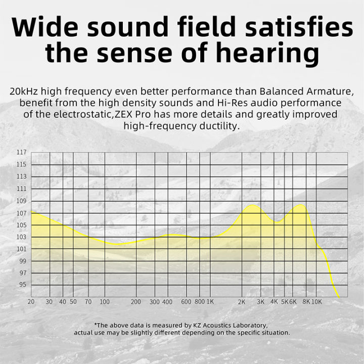 KZ%20ZEX%20Pro%20In-Ear%20HIFI%20Headset%20Electrostatic%20+Dynamic+Balanced%20Earphone%20Noice%20Cancelling%20Sport%20Game%20Headsets%20KZ%20EDX%20PRO%20ZSN%20ZSX%20-%20Image%204