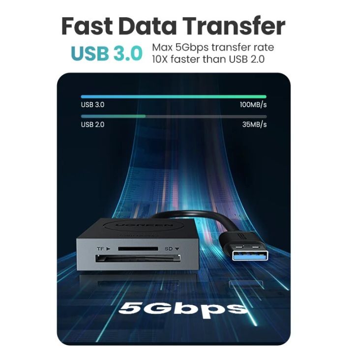 UGREEN%20Card%20Reader%20USB%203.0%20to%20SD%20Micro%20SD%20TF%20Card%20Reader%20for%20PC%20Laptop%20Accessories%20Smart%20Memory%20Cardreader%20SD%20Card%20Reader%202-in-1%20-%20Image%202