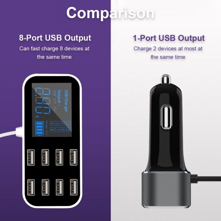 A9S%20Fast%20Car%20Charger%208%20Port%20Multi%20USB%20LCD%20Display%2012V%20Phone%20Charger%20USB%20Hub%20for%20Phone%20Tablets%20DVR%20-%20black%20-%20Image%205