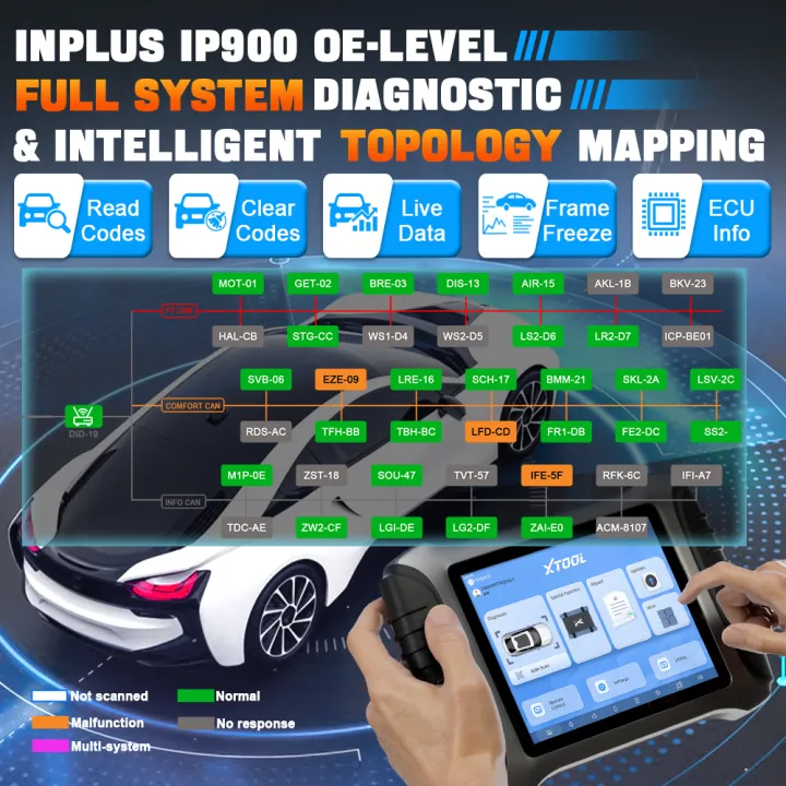 XTOOL%20Inplus%20IP900S%20Cars%20Diagnostic%20Scanner%20Tools%20FCA%20ECU%20Programming%20Coding%20Key%20Programmer%2038+%20Functions%20TPMS%20Active%20DOIP%20CANFD%20-%20Image%203