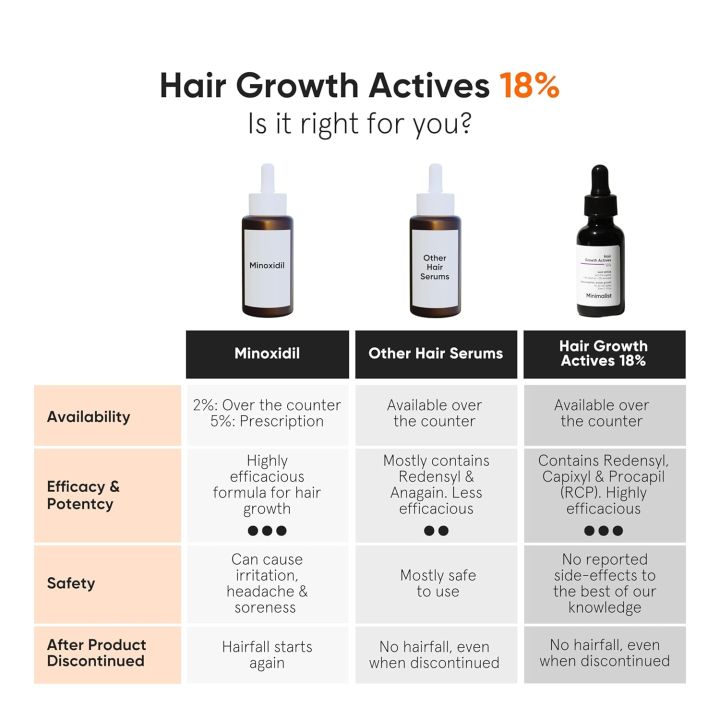 Minimalist%20Hair%20Growth%20Active%2018%25%20Serum%2030ml%20With%203%25%20Redensyl,%203%25%20Anagain,%203%25%20Procapil,%205%25%20Capixyl%20&%204%25%20Baicapil%2018%25%20Hair%20Growth%20Actives%20%7C%20For%20Hair%20Fall%20Control%20%7C%20For%20Men%20&%20Women%20-%20Image%209
