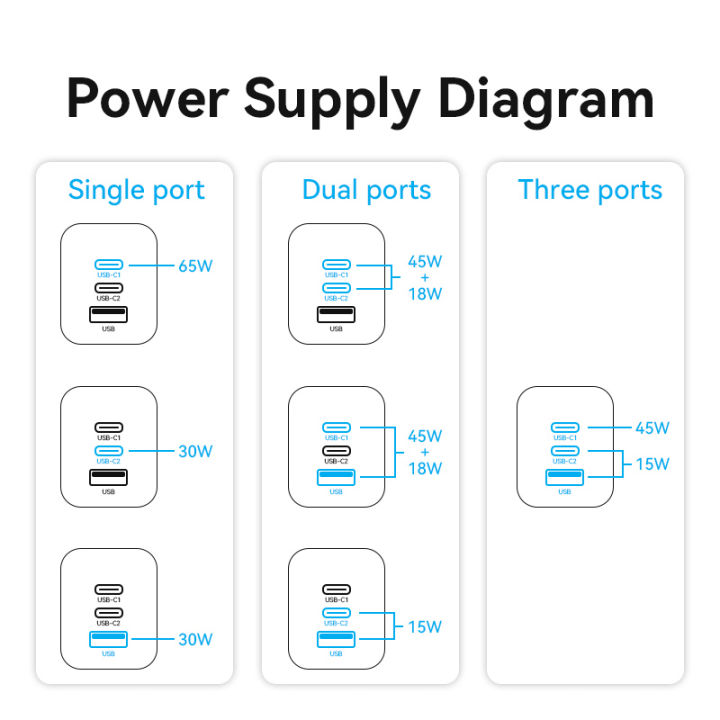 Vention%2065W%20GaN%203%20Port%20USB%20Type%20C%20Fast%20Charger%20Quick%20Charge%204.0%203.0%20Type%20C%20PD%20USB%20Charger%20for%20iPhone%2015%2014%2013%20Pro%20Max%20Samsung%20S23%20S22%20-%20Image%206