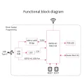 ESP32-H2 Development Board ESP32 H2 DEV KIT N4 Module 4MB Flash Support BLE/Zigbee/Thread Wireless Communication, Easy to Use Durable. 