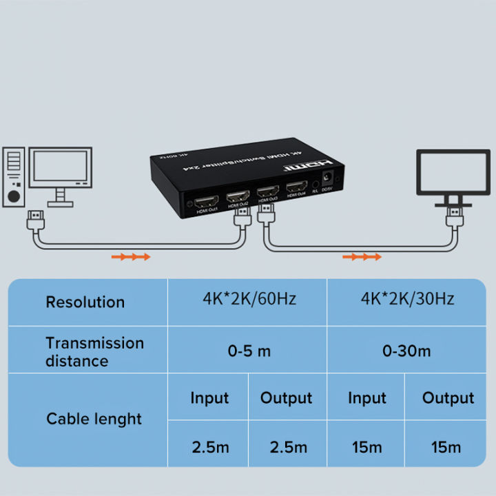 4K@60Hz%202x4%20Switch%202%20In%204%20Out%20HDMI-compatible%205M/30M%20Extend%20Splitter%20Switcher%20With%20Audio%20Extractor%20for%204%20Screen%20Monitor%20Display%20-%20Image%203