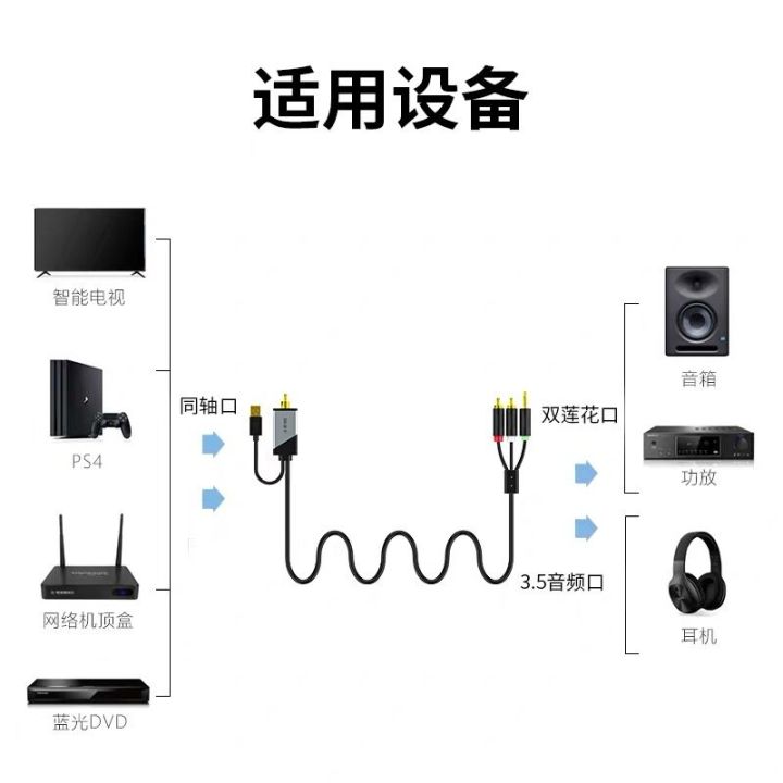 Toslink%20USB%20Coaxial%20Optical%20Fiber%20Digital%20Analog%20Audio%20Cable%20AUX%20SPDIF%20to%203.5mm%20+%202%20RCA%20Jack%20Converter%20Digital%20Audio%20for%20TV%20PS4%20-%20Image%202